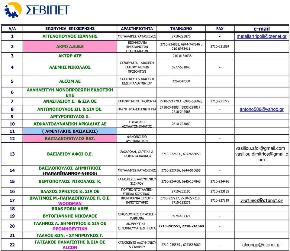 ΑΛΟΥΜΙΝΙΟΥ 2710-221884 6977-581843 - 2262047000 6 ΑΛΛΗΛΕΓΓΥΗ ΜΟΝΟΠΡΟΣΩΠΗ ΕΚ ΟΤΙΚΗ ΕΠΕ 7 ΑΝΑΣΤΑΣΙΟΥ Σ. & ΣΙΑ ΟΕ ΚΑΤΕΨΥΓΜΕΝΑ ΠΡΟΪΟΝΤΑ 2710-221770,1 6946-686028 2710-221772 8 ΑΝΤΩΝΟΠΟΥΛΟΣ ΣΠ. & ΣΙΑ ΟΕ. ΠΛΥΝΤΗΡΙΑ-ΣΤΕΓΝΩΤΗΡΙΑ 2710-241883, 6932-229017.