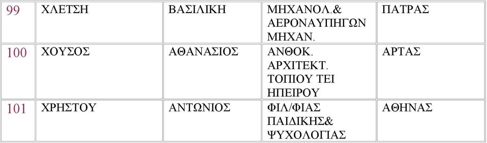 100 ΧΟΥΣΟΣ ΑΘΑΝΑΣΙΟΣ ΑΝΘΟΚ. ΑΡΧΙΤΕΚΤ.