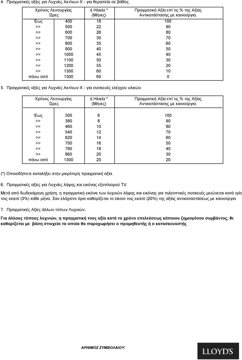 καινούργια. 100 90 80 70 60 50 40 30 20 10 0 5. Πραγματικές αξίες για Λυχνίες Ακτίνων Χ - για συσκευές ελέγχου υλικών.