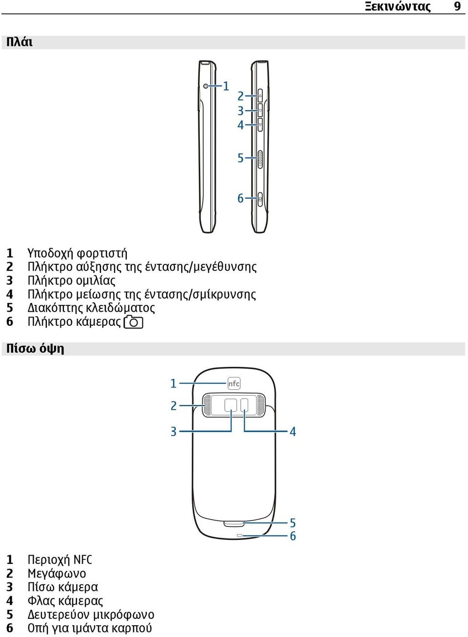 έντασης/σμίκρυνσης 5 ιακόπτης κλειδώματος 6 Πλήκτρο κάμερας Πίσω όψη 1