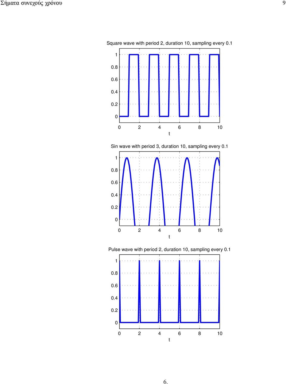 2 2 4 6 8 t Sin wave with period 3, 2 2 4 6 8 t Pulse wave