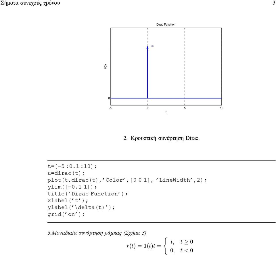 :]; u=dirac(t); plot(t,dirac(t), Color,[ ], LineWidth,2); ylim([-.