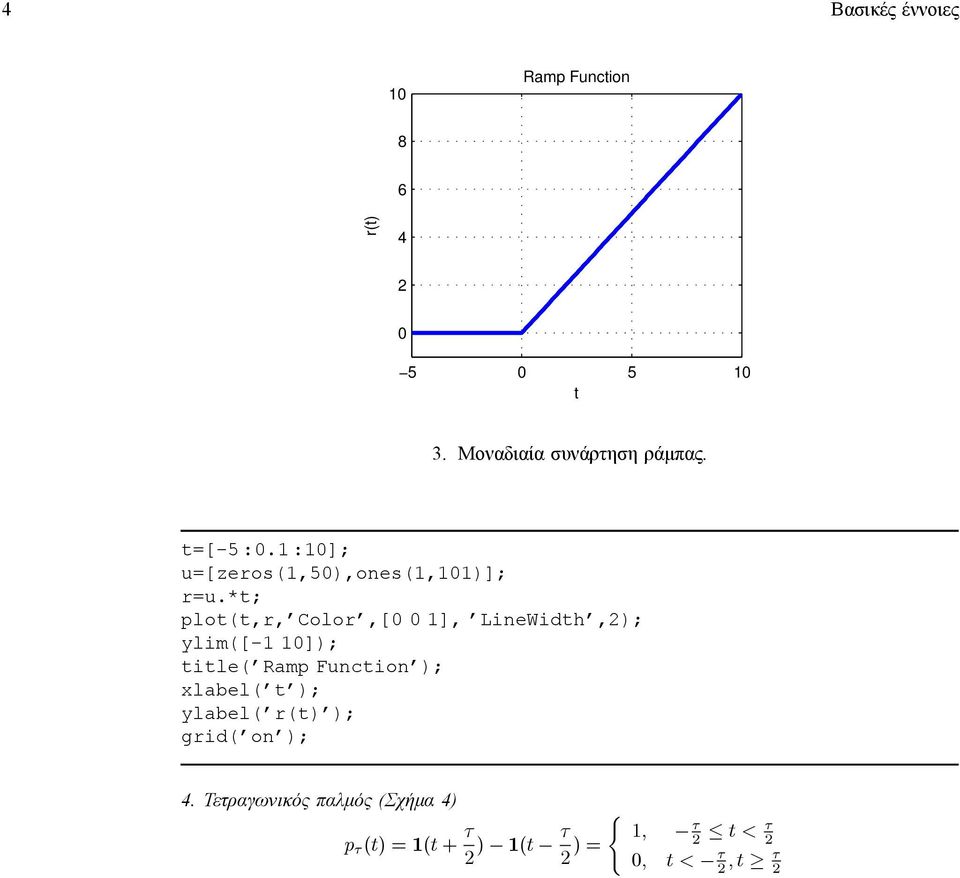 *t; plot(t,r, Color,[ ], LineWidth,2); ylim([- ]); title( Ramp Function );