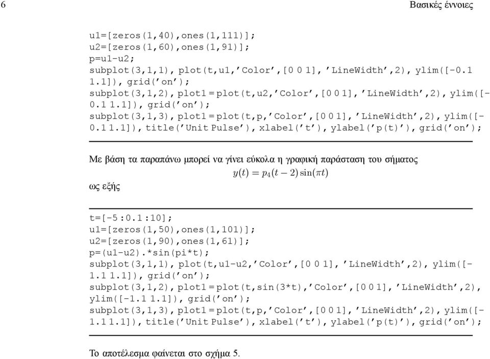 .]),title( UnitPulse ),xlabel( t ),ylabel( p(t) ),grid( on ); Με βάση τα παραπάνω µπορεί να γίνει εύκολα η γραφική παράσταση του σήµατος y(t)=p 4 (t 2)sin(πt) ως εξής t=[-5:.