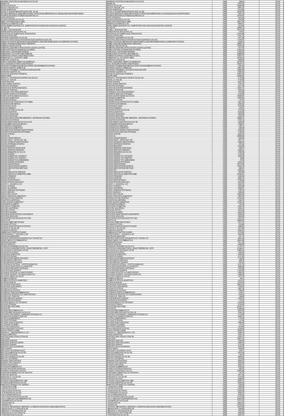 ΕΛΙΕΖΕΡ ΜΟΝΟΠΡΟΣΩΠΗ ΕΠΕ ΣΙΑ ΕΕ 2009 26720,76 ΕΤΠΑ ΒΙΚΤΩΡΑΣ ΜΑΡΚΑΚΗΣ ΑΝΩΝΥΜΗ ΕΤΑΙΡΕΙΑ ΤΟΥΡΙΣΤΙΚΩΝ ΕΜΠΟΡΙΚΩΝ ΚΑΙ ΞΕΝΟ ΟΧΕΙΑΚΩΝ ΕΠΙΧΕΙΡΗΣΕΩΝ ΒΙΚΤΩΡΑΣ ΜΑΡΚΑΚΗΣ ΑΝΩΝΥΜΗ ΕΤΑΙΡΕΙΑ ΤΟΥΡΙΣΤΙΚΩΝ ΕΜΠΟΡΙΚΩΝ ΚΑΙ