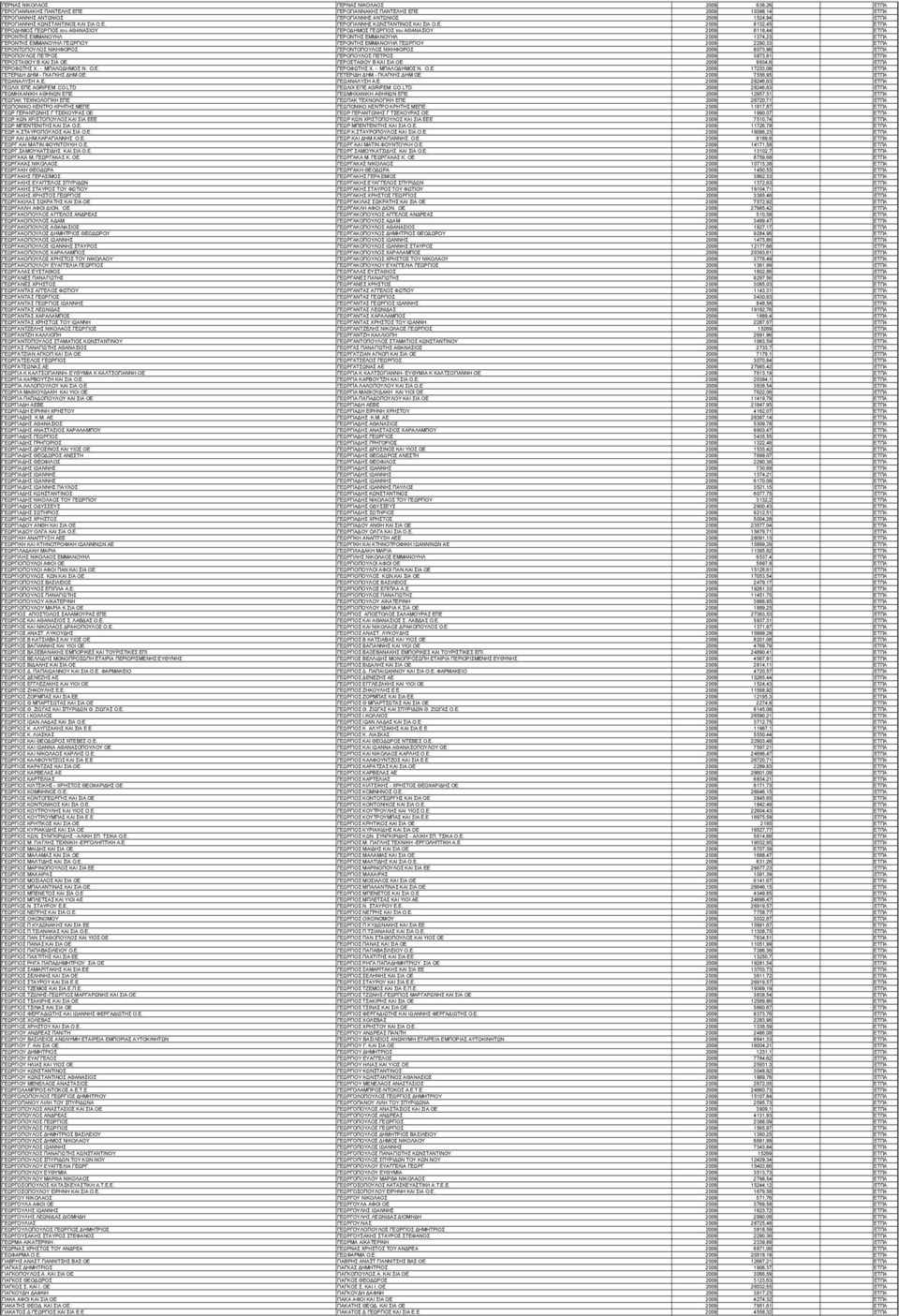 ΓΕΡΟΓΙΑΝΝΗΣ  2009 8132,45 ΕΤΠΑ ΓΕΡΟ ΗΜΟΣ ΓΕΩΡΓΙΟΣ του ΑΘΑΝΑΣΙΟΥ ΓΕΡΟ ΗΜΟΣ ΓΕΩΡΓΙΟΣ του ΑΘΑΝΑΣΙΟΥ 2009 8118,44 ΕΤΠΑ ΓΕΡΟΝΤΗΣ ΕΜΜΑΝΟΥΗΛ ΓΕΡΟΝΤΗΣ ΕΜΜΑΝΟΥΗΛ 2009 1374,23 ΕΤΠΑ ΓΕΡΟΝΤΗΣ ΕΜΜΑΝΟΥΗΛ ΓΕΩΡΓΙΟY