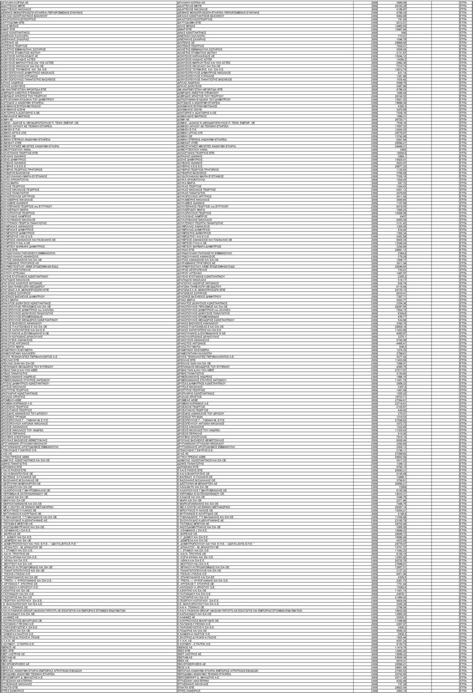 ΙΚΑΣΤΟΠΟΥΛΟΣΓΕΩΡΓΙΟΣ 2009 791,05 ΕΤΠΑ ΙΚΤΥΟ ΟΜΗ ΕΠΕ ΙΚΤΥΟ ΟΜΗ ΕΠΕ 2009 9212,51 ΕΤΠΑ ΙΛΗΣ ΜΗΝΑΣ ΙΛΗΣ ΜΗΝΑΣ 2009 14465,05 ΕΤΠΑ ΙΜΑΡ ΕΠΕ ΙΜΑΡ ΕΠΕ 2009 15467,84 ΕΤΠΑ ΙΝΑΣ ΚΩΝΣΤΑΝΤΙΝΟΣ ΙΝΑΣ ΚΩΝΣΤΑΝΤΙΝΟΣ