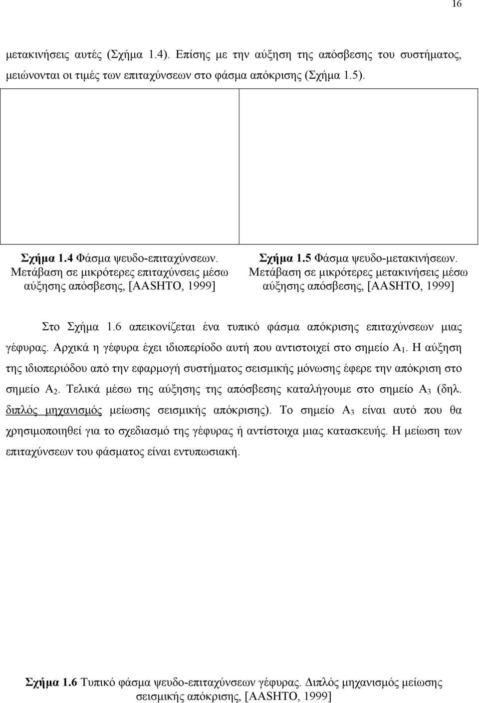 6 απεικονίζεται ένα τυπικό φάσμα απόκρισης επιταχύνσεων μιας γέφυρας. Αρχικά η γέφυρα έχει ιδιοπερίοδο αυτή που αντιστοιχεί στο σημείο Α.