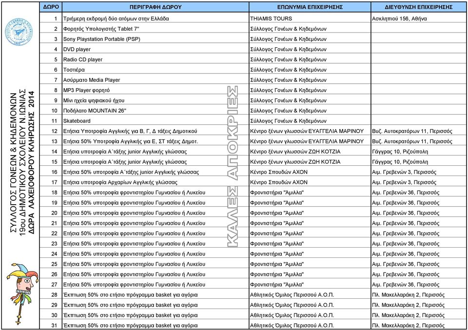 Σύλλογος Γονέων & Κηδεμόνων 9 Μίνι ηχεία ψηφιακού ήχου Σύλλογος Γονέων & Κηδεμόνων 10 Ποδήλατο MOUNTAIN 26'' Σύλλογος Γονέων & Κηδεμόνων 11 Skateboard Σύλλογος Γονέων & Κηδεμόνων 12 Ετήσια Υποτροφία