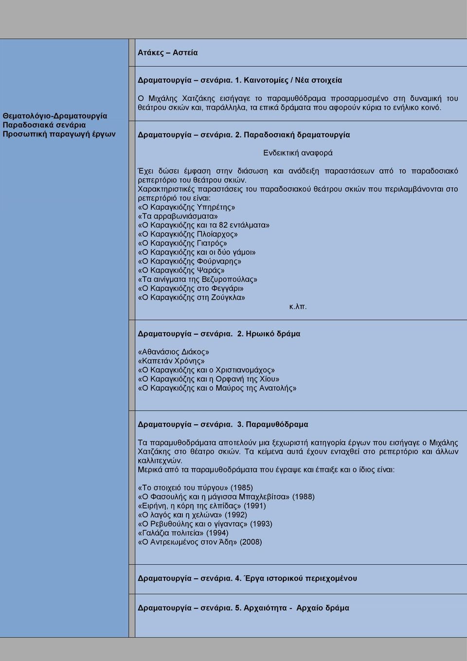 παράλληλα, τα επικά δράματα που αφορούν κύρια το ενήλικο κοινό. Δραματουργία σενάρια. 2.