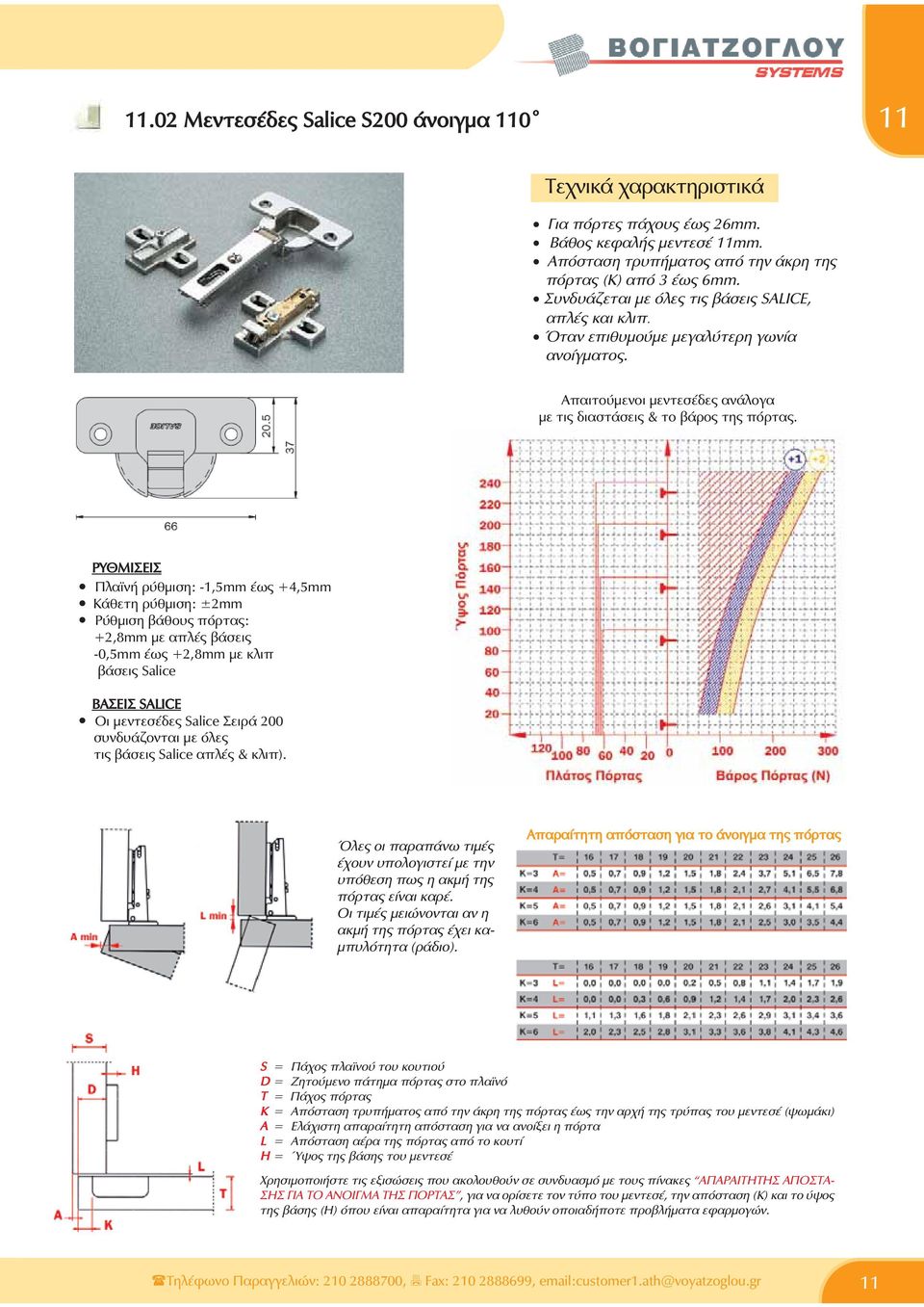 ÑÕÈÌÉÓÅÉÓ ÐëáúíÞ ñýèìéóç: -1,5mm Ýùò +4,5mm ÊÜèåôç ñýèìéóç: ±2mm Ñýèìéóç âüèïõò ðüñôáò: +2,8mm ìå áðëýò âüóåéò -0,5mm Ýùò +2,8mm ìå êëéð âüóåéò Salice ÂÁÓÅÉÓ SALICE Ïé ìåíôåóýäåò Salice ÓåéñÜ 200