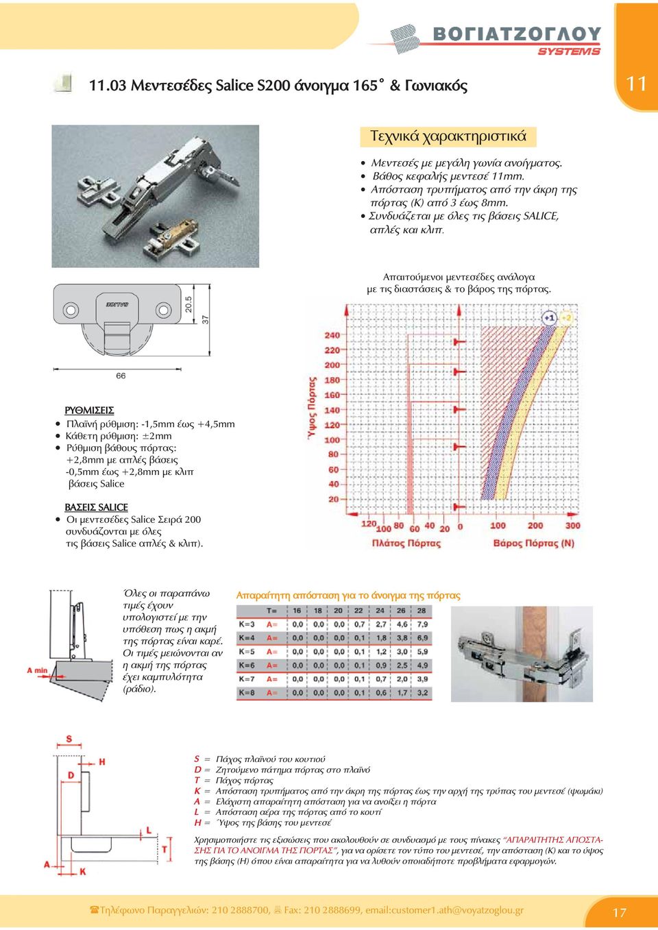 ÑÕÈÌÉÓÅÉÓ ÐëáúíÞ ñýèìéóç: -1,5mm Ýùò +4,5mm ÊÜèåôç ñýèìéóç: ±2mm Ñýèìéóç âüèïõò ðüñôáò: +2,8mm ìå áðëýò âüóåéò -0,5mm Ýùò +2,8mm ìå êëéð âüóåéò Salice ÂÁÓÅÉÓ SALICE Ïé ìåíôåóýäåò Salice ÓåéñÜ 200