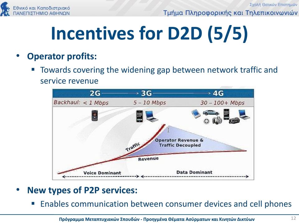 service revenue New types of P2P services: Enables
