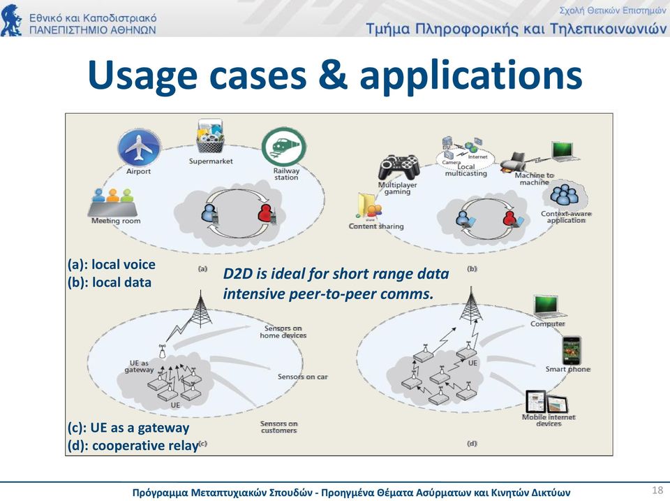 short range data intensive peer-to-peer