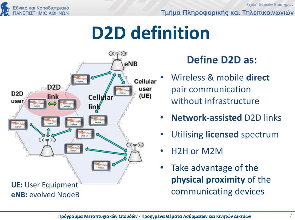 Network-assisted D2D links Utilising licensed spectrum H2H or M2M