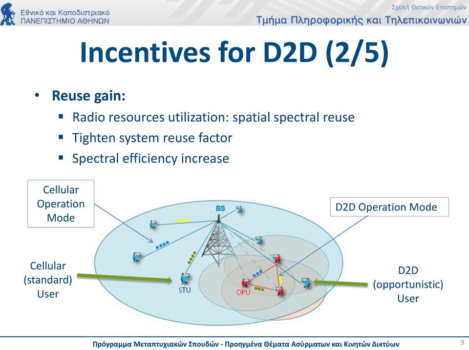 factor Spectral efficiency increase Cellular Operation Mode