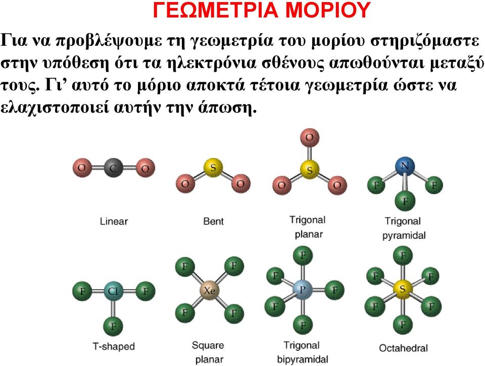 σθένους απωθούνται μεταξύ τους.