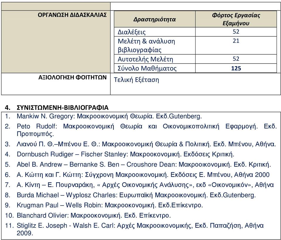 Θ.: Μακροοικονοµική Θεωρία & Πολιτική. Εκδ. Μπένου, Αθήνα. 4. Dornbusch Rudiger Fischer Stanley: Μακροοκονοµική. Εκδόσεις Κριτική. 5. Abel B. Andrew Bernanke S. Ben Croushore Dean: Μακροοικονοµική.