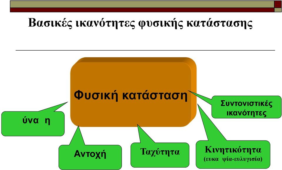 Δύναμη Αντοχή Ταχύτητα