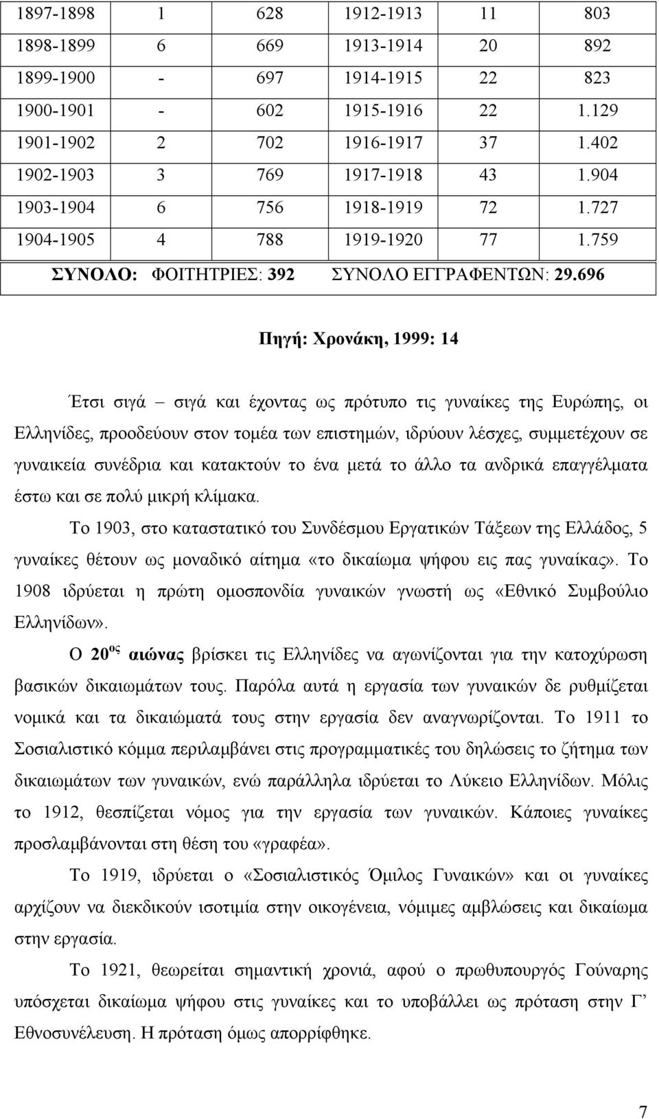 696 Πηγή: Χρονάκη, 1999: 14 Έτσι σιγά σιγά και έχοντας ως πρότυπο τις γυναίκες της Ευρώπης, οι Ελληνίδες, προοδεύουν στον τομέα των επιστημών, ιδρύουν λέσχες, συμμετέχουν σε γυναικεία συνέδρια και