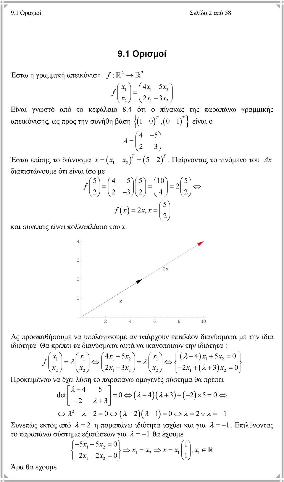 Παίρνοντας το γινόμενο του x διαπιστώνουμε ότι είναι ίσο με 5 4 5 5 0 5 f = = = 4 5 f ( x) = x, x= και συνεπώς είναι πολλαπλάσιο του x.