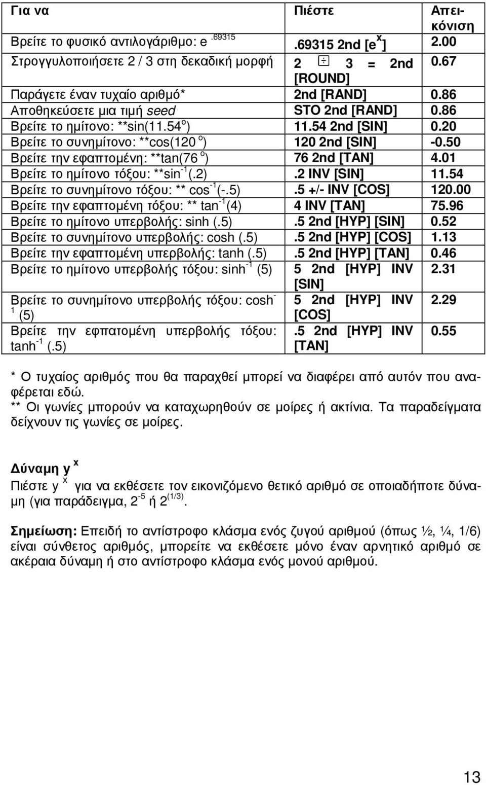 50 Βρείτε την εφαπτοµένη: **tan(76 o ) 76 2nd [TAN] 4.01 Βρείτε το ηµίτονο τόξου: **sin -1 (.2).2 INV [SIN] 11.54 Βρείτε το συνηµίτονο τόξου: ** cos -1 (-.5).5 +/- INV [COS] 120.