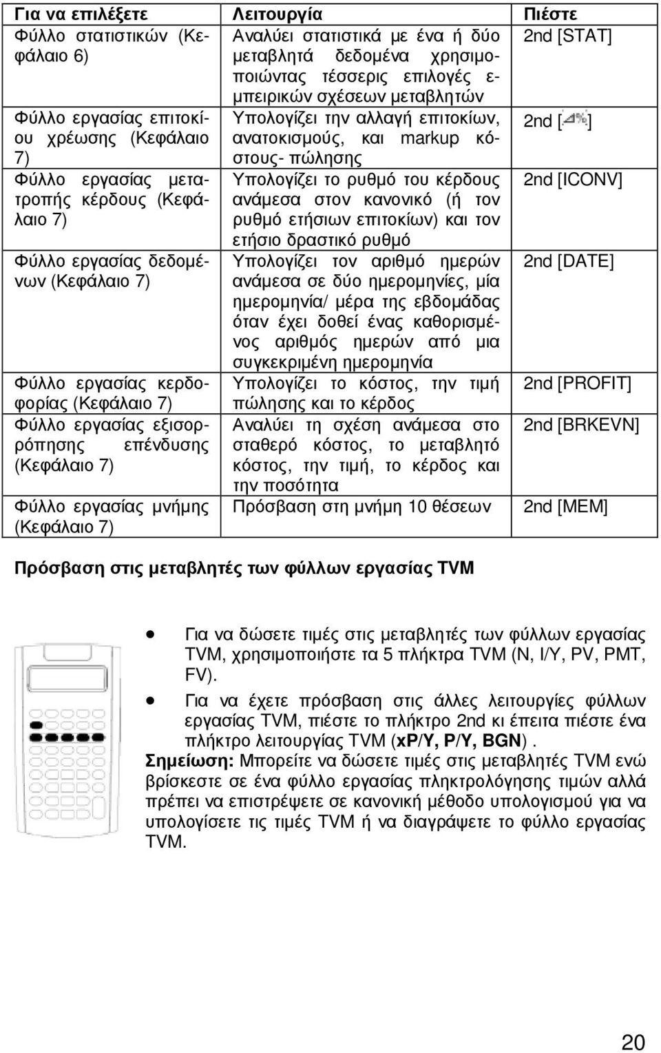 εργασίας µνήµης (Κεφάλαιο 7) µπειρικών σχέσεων µεταβλητών Υπολογίζει την αλλαγή επιτοκίων, ανατοκισµούς, και markup κόστους- πώλησης Υπολογίζει το ρυθµό του κέρδους ανάµεσα στον κανονικό (ή τον ρυθµό