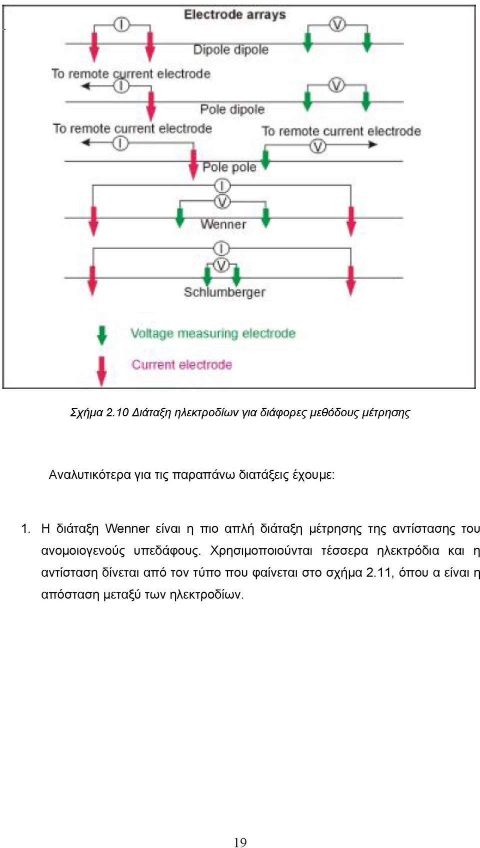 διατάξεις έχουµε: 1.