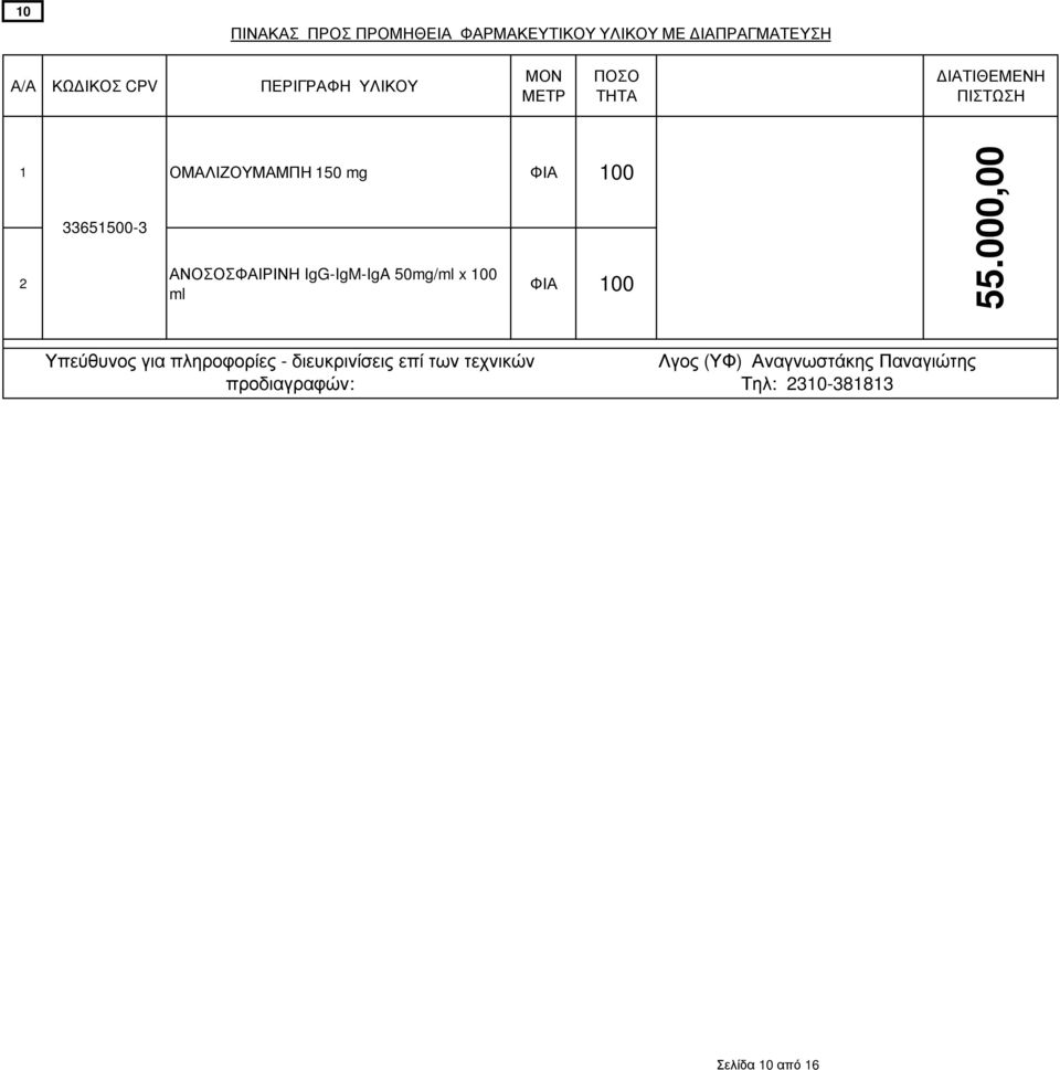 IgG-IgM-IgA 50mg/ml x 100 ml