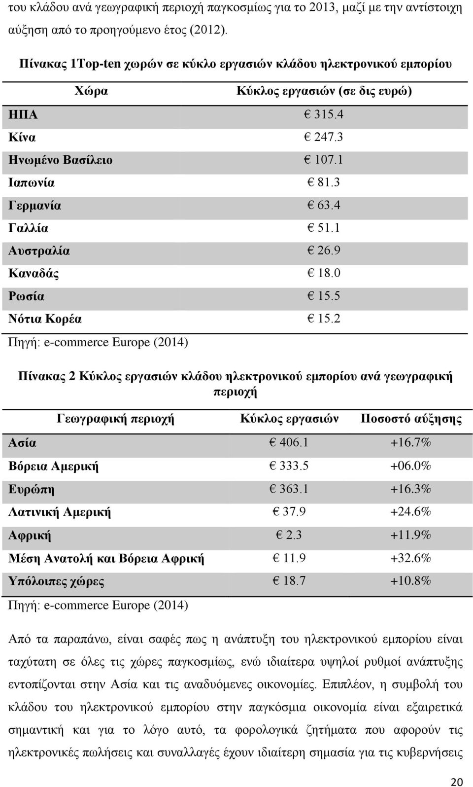 1 Αυστραλία 26.9 Καναδάς 18.0 Ρωσία 15.5 Νότια Κορέα 15.