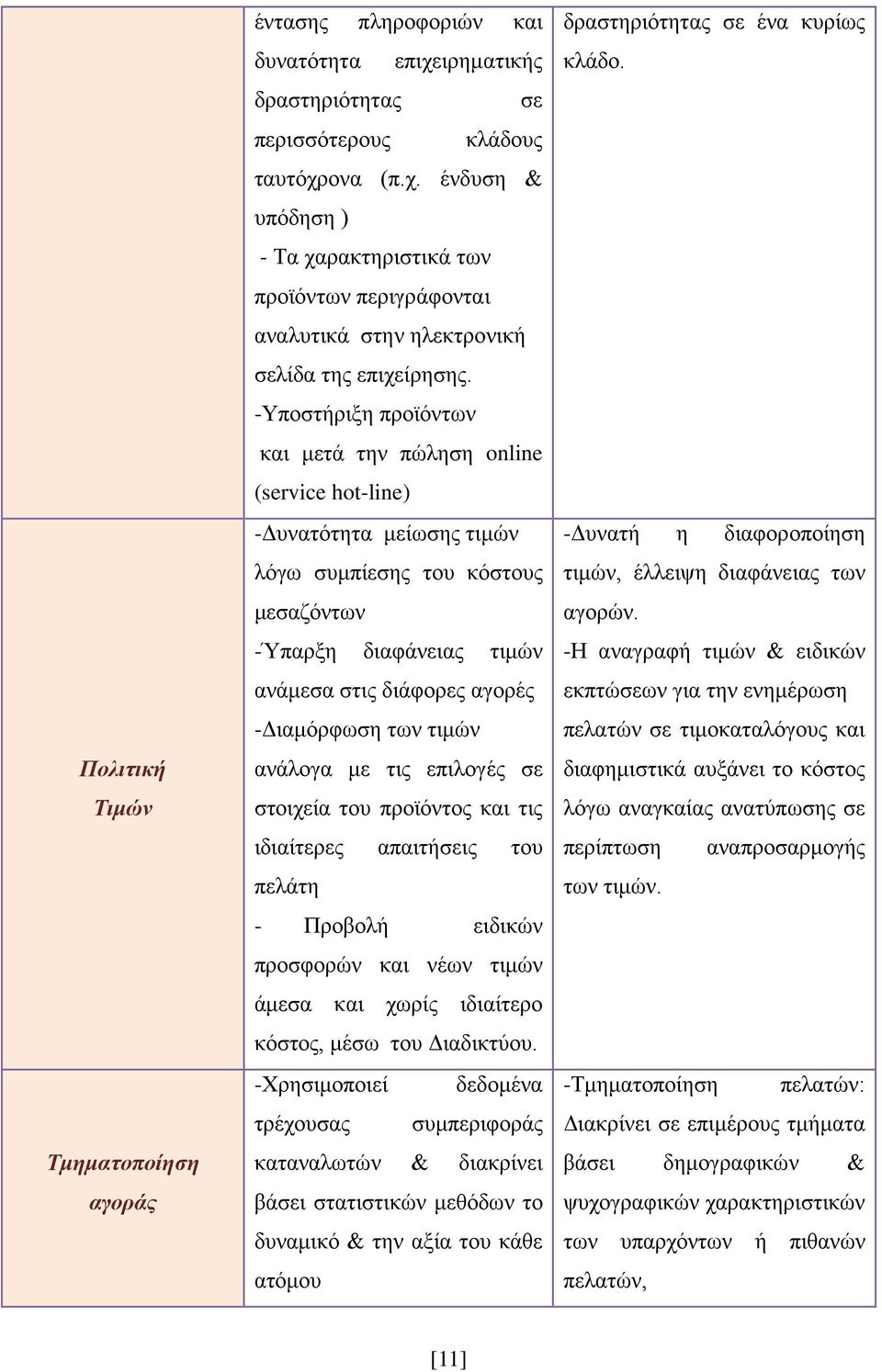 των τιμών ανάλογα με τις επιλογές σε στοιχεία του προϊόντος και τις ιδιαίτερες απαιτήσεις του πελάτη - Προβολή ειδικών προσφορών και νέων τιμών άμεσα και χωρίς ιδιαίτερο κόστος, μέσω του Διαδικτύου.