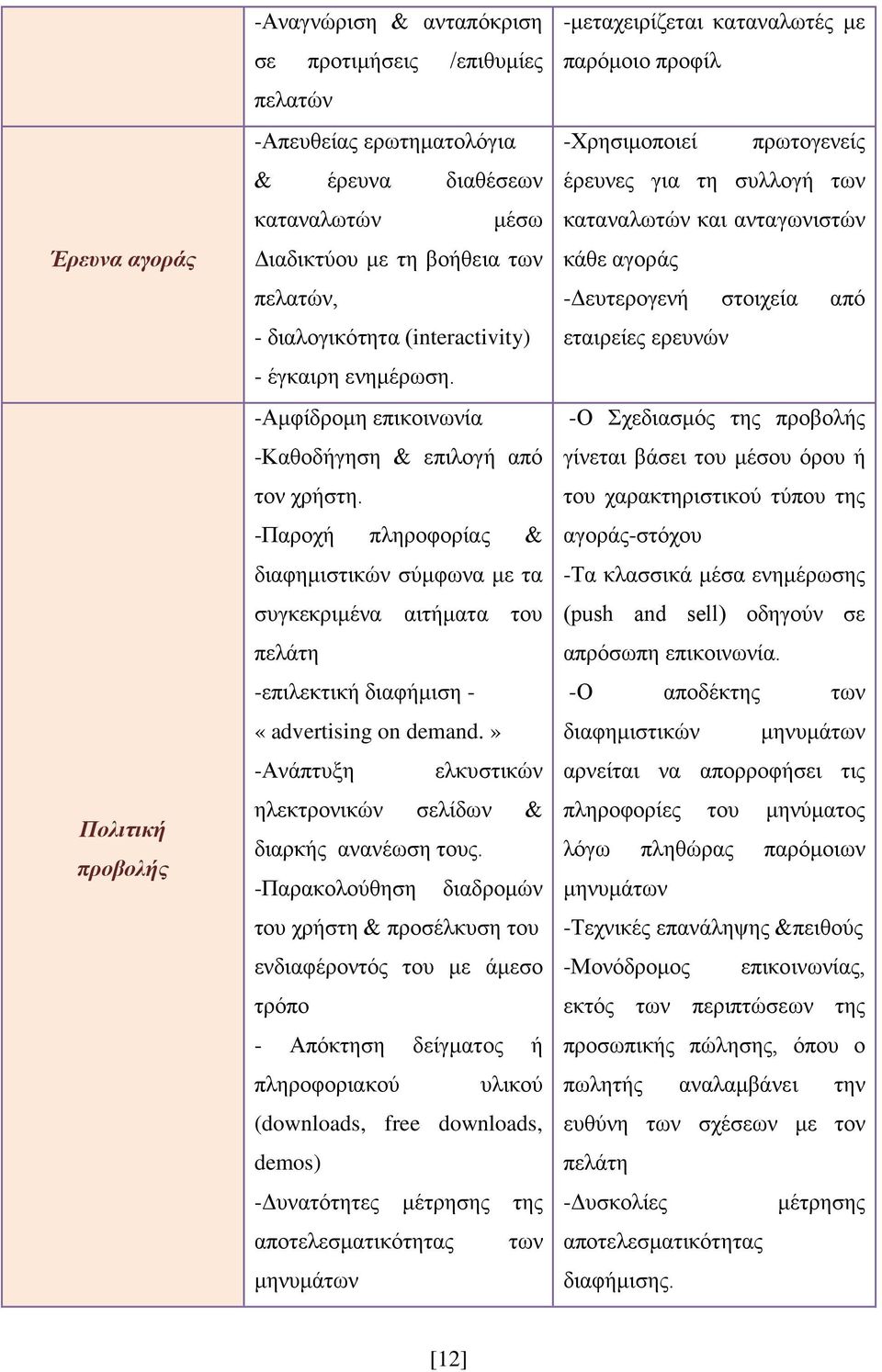 -Παροχή πληροφορίας & διαφημιστικών σύμφωνα με τα συγκεκριμένα αιτήματα του πελάτη -επιλεκτική διαφήμιση - «advertising on demand.» -Ανάπτυξη ελκυστικών ηλεκτρονικών σελίδων & διαρκής ανανέωση τους.