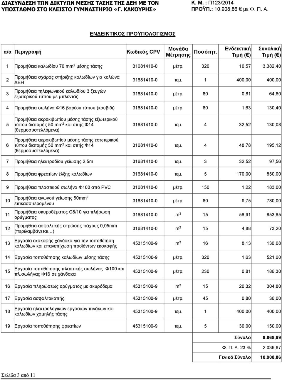80 0,81 64,80 4 Προμήθεια σωλήνα Φ16 βαρέου τύπου (κουβιδι) 31681410-0 μέτρ.