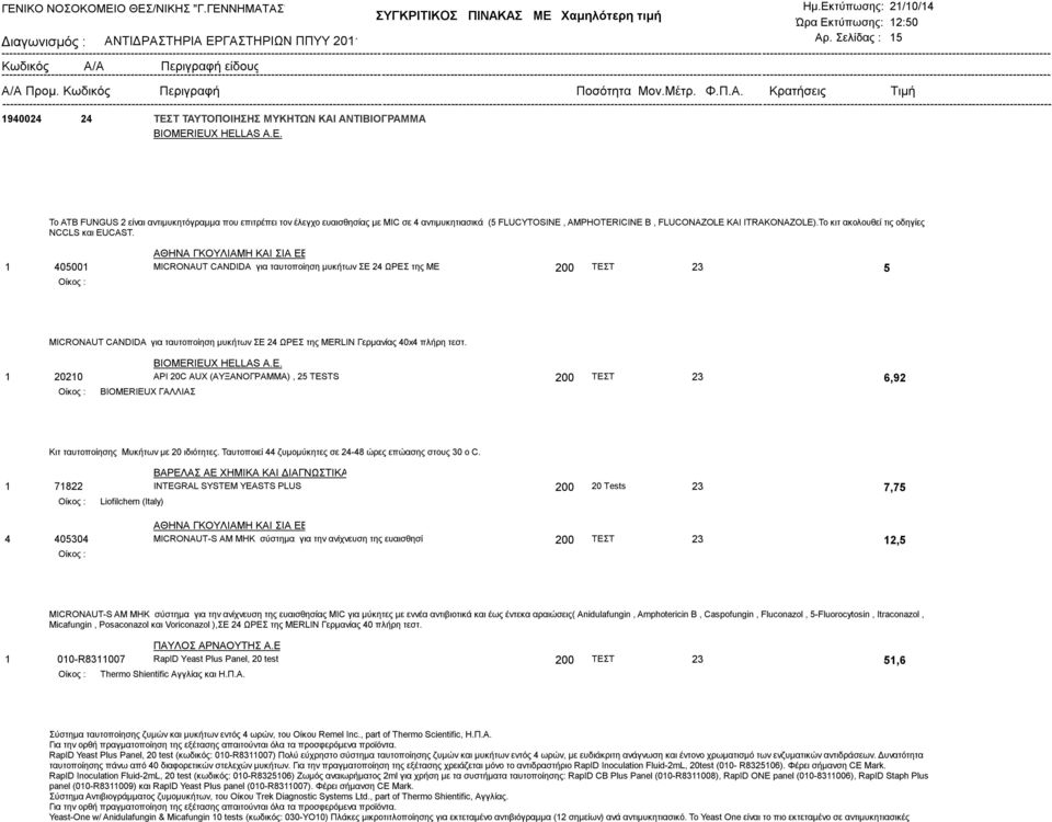 ΑΘΗΝΑ ΓΚΟΥΛΙΑΜΗ ΚΑΙ ΣΙΑ ΕΕ 1 405001 MICRONAUT CANDIDA για ταυτοποίηση μυκήτων ΣΕ 24 ΩΡΕΣ της ME 200 ΤΕΣΤ 23 5 MICRONAUT CANDIDA για ταυτοποίηση μυκήτων ΣΕ 24 ΩΡΕΣ της MERLIN Γερμανίας 40x4 πλήρη τεστ.