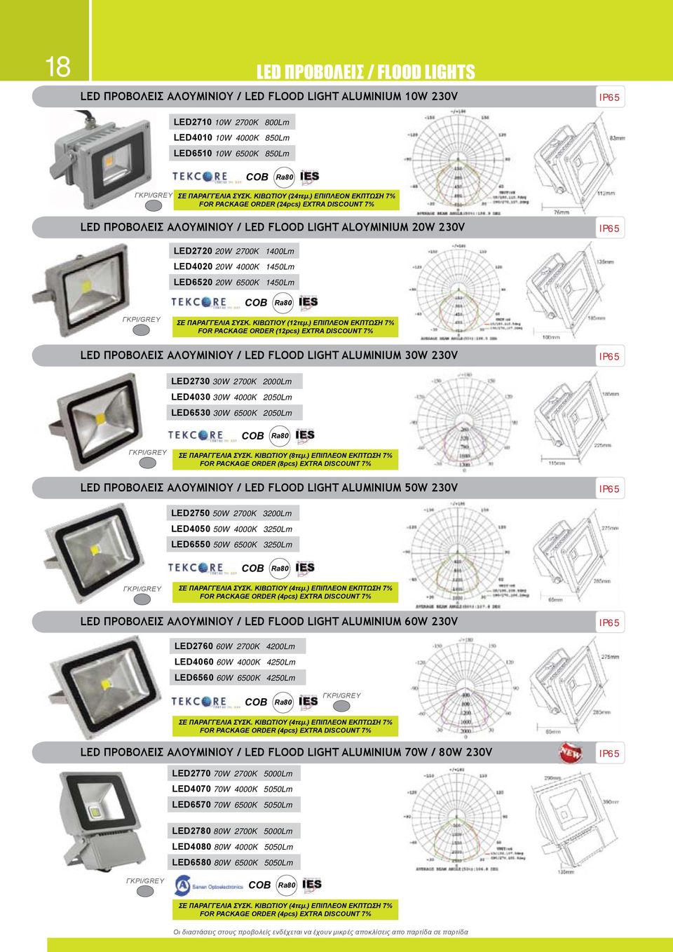 ) ΕΠΙΠΛΕΟΝ ΕΚΠΤΩΣΗ 7% FOR PACKAGE ORDER (24pcs) EXTRA DISCOUNT 7% LED ΠΡΟΒΟΛΕΙΣ ΑΛΟΥΜΙΝΙΟΥ / LED FLOOD LIGHT ALOYMINIUM 20W 230V LED2720 20W 2700K 1400Lm LED4020 20W 4000K 1450Lm LED6520 20W 6500K