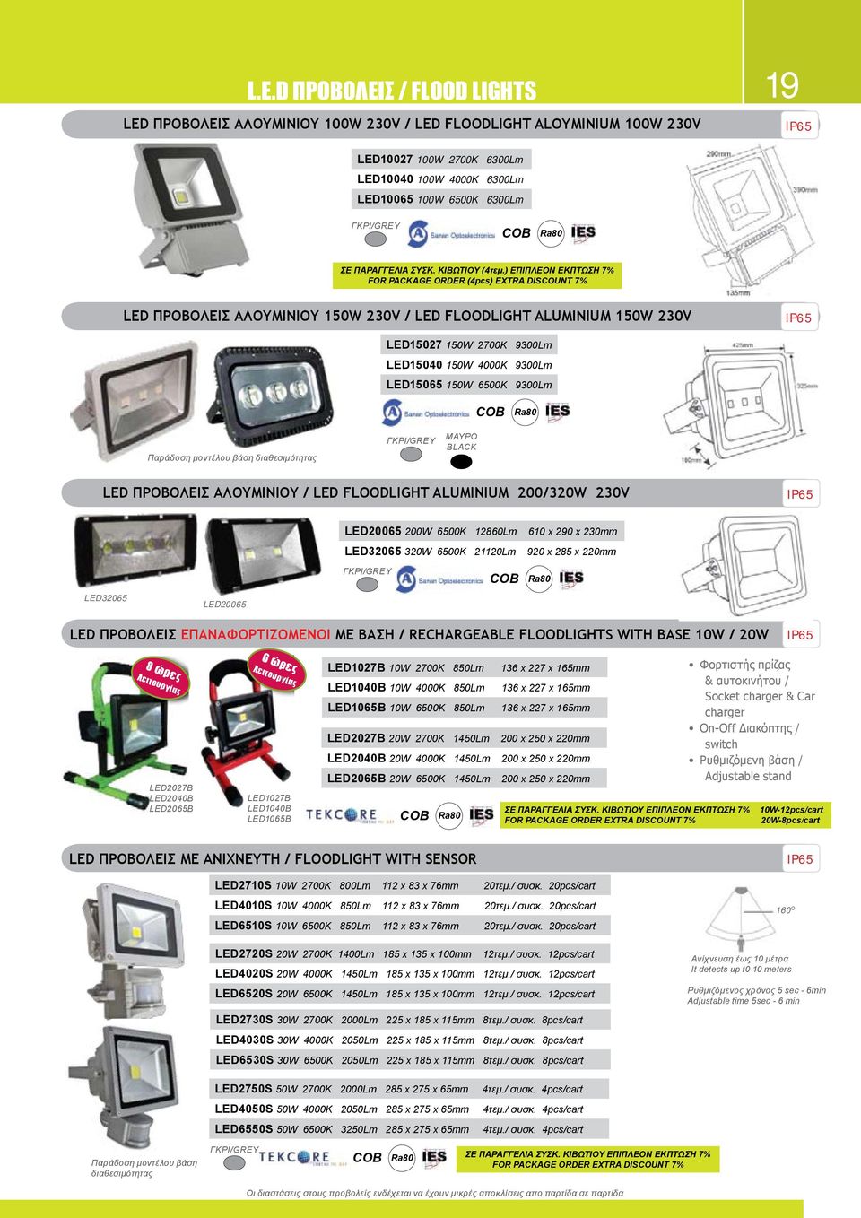 ) ΕΠΙΠΛΕΟΝ ΕΚΠΤΩΣΗ 7% FOR PACKAGE ORDER (4pcs) EXTRA DISCOUNT 7% LED ΠΡΟΒΟΛΕΙΣ ΑΛΟΥΜΙΝΙΟΥ 150W 230V / LED FLOODLIGHT ALUMINIUM 150W 230V LED15027 150W 2700K 9300Lm LED15040 150W 4000K 9300Lm LED15065