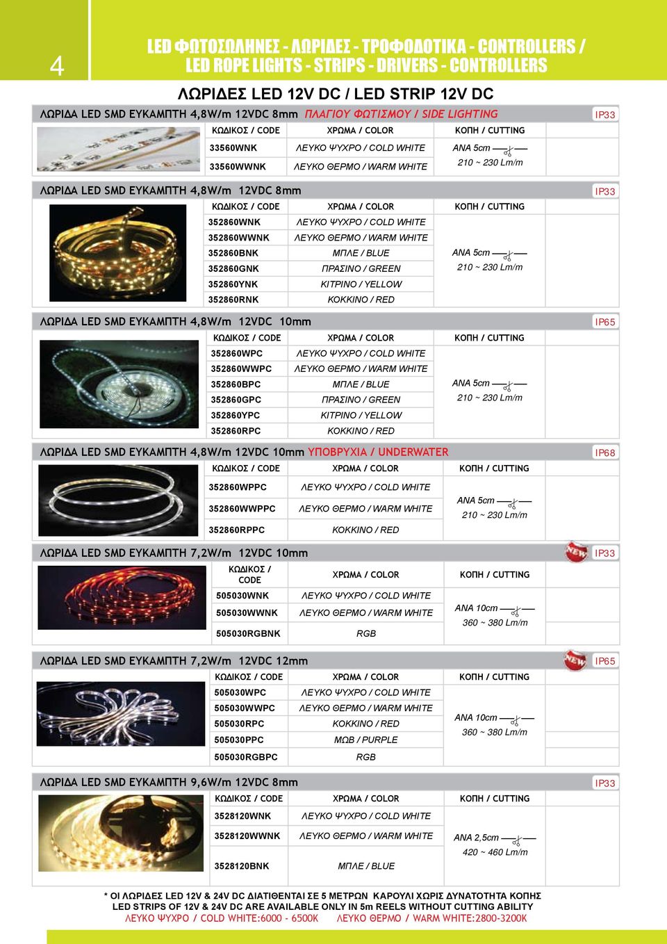 / SIDE LIGHTING ΚΩΔΙΚΟΣ / CODE ΧΡΩΜΑ / COLOR ΚΟΠΗ / CUTTING 33560WNK ΛΕΥΚΟ ΨΥΧΡΟ / COLD WHITE ΑΝΑ 5cm 33560WWNK ΛΕΥΚΟ ΨΥΧΡΟ / COLD WHITE ΛΕΥΚΟ ΘΕΡΜΟ / WARM WHITE ΜΠΛΕ / BLUE ΠΡΑΣΙΝΟ / GREEN ΚΙΤΡΙΝΟ /