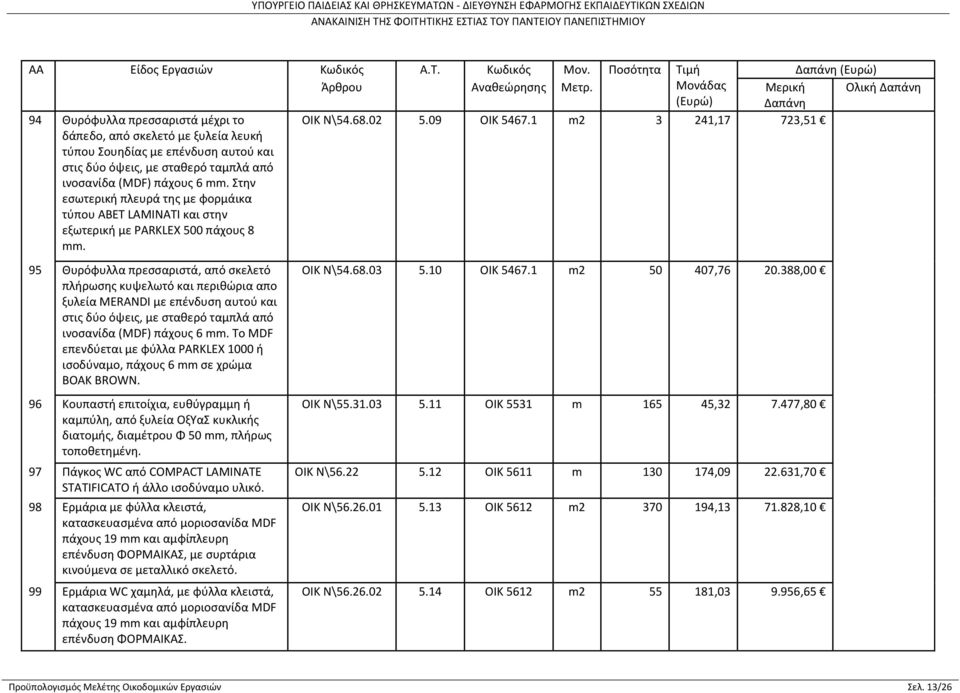 1 m2 3 241,17 723,51 95 Θυρόφυλλα πρεσσαριστά, από σκελετό πλήρωσης κυψελωτό και περιθώρια απο ξυλεία ΜΕRANDI με επένδυση αυτού και στις δύο όψεις, με σταθερό ταμπλά από ινοσανίδα (MDF) πάχους 6 mm.