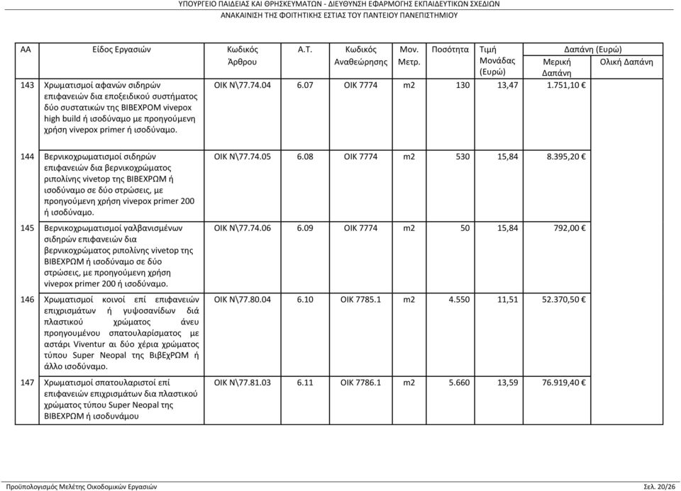 751,10 144 Βερνικοχρωματισμοί σιδηρών επιφανειών δια βερνικοχρώματος ριπολίνης vivetop της ΒΙΒΕΧΡΩΜ ή ισοδύναμο σε δύο στρώσεις, με προηγούμενη χρήση vivepox primer 200 ή ισοδύναμο.