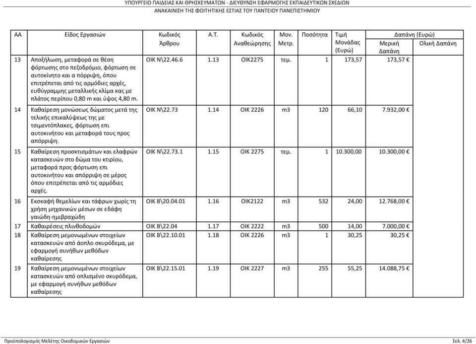 15 Καθαίρεση προσκτισμάτων και ελαφρών κατασκευών στο δώμα του κτιρίου, μεταφορά προς φόρτωση επι αυτοκινήτου και απόρριψη σε μέρος όπου επιτρέπεται από τις αρμόδιες αρχές.