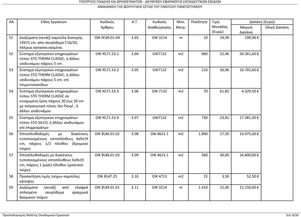 53 Σύστημα εξωτερικών επιχρισμάτων τύπου STO THERM CLASSIC, ή άλλου ισοδυνάμου πάχους 5 cm, επί τσιμεντοσανίδων 54 Σύστημα εξωτερικών επιχρισμάτων τύπου STO THERM CLASSIC σε ενισχυμένη ζώνη πάχους 30
