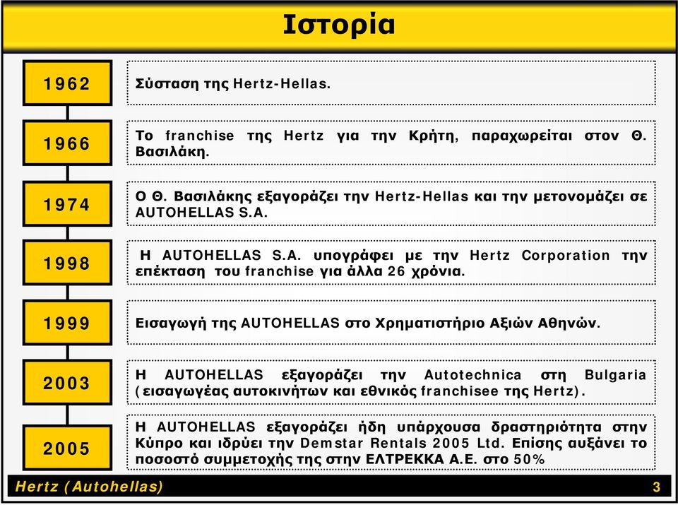 1999 Εισαγωγή της AUTOHELLAS στο Χρηματιστήριο Αξιών Αθηνών.