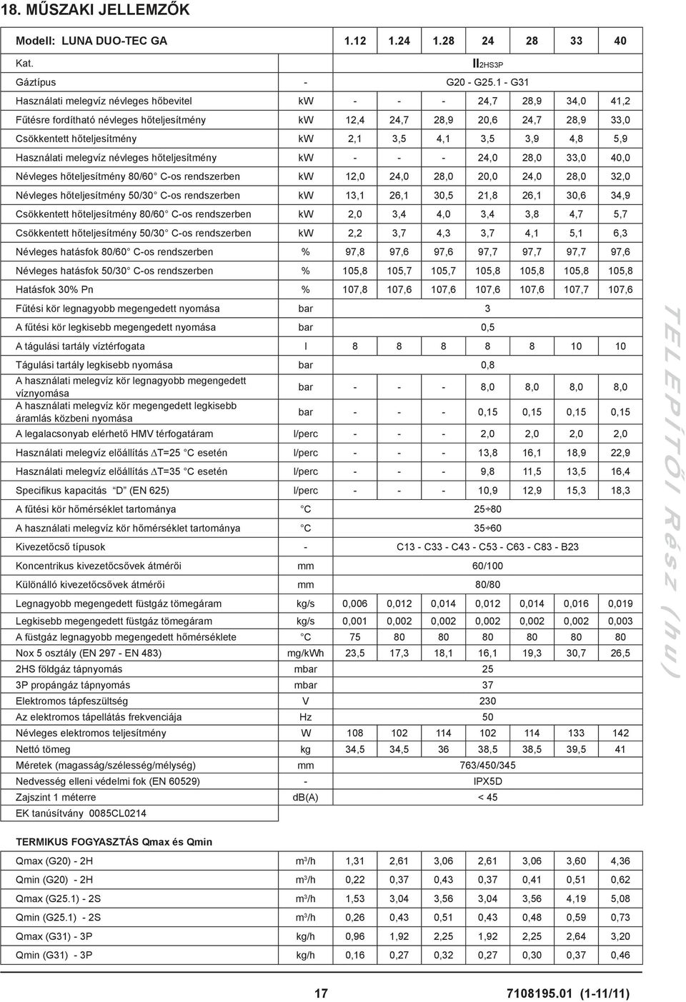 3,5 3,9 4,8 5,9 Használati melegvíz névleges hőteljesítmény kw - - - 24,0 28,0 33,0 40,0 Névleges hőteljesítmény 80/60 C-os rendszerben kw 12,0 24,0 28,0 20,0 24,0 28,0 32,0 Névleges hőteljesítmény