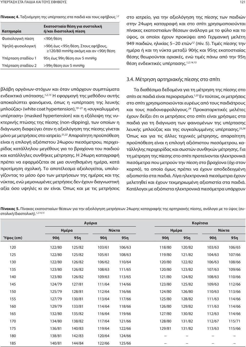 Στους εφήβους, 120/80 mmhg ακόμη και αν <90ή θέση 95η έως 99η θέση συν 5 mmhg >99η θέση συν 5 mmhg στο ιατρείο, για την αξιολόγηση της πίεσης των παιδιών στην 24ωρη καταγραφή και στο σπίτι