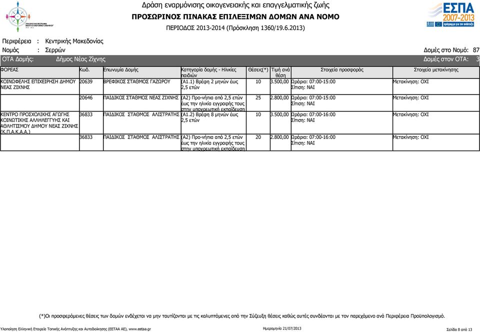 500,00 Ωράριο: 07:00-15:00 ΚΕΝΤΡΟ ΠΡΟΣΧΟΛΙΚΗΣ ΑΓ