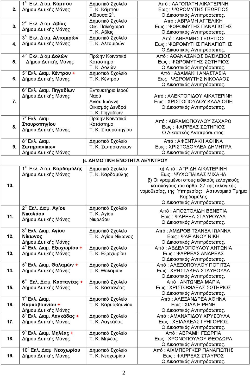 ιαµ. Καρυοβουνίου + 8 ο Εκλ. ιαµ. Λαγκάδας + 9 ο Εκλ. ιαµ. Μηλέας + 10 ο Εκλ. ιαµ. Νεοχωρίου Τ. Κ. Κάµπου. Οικ. Παλιόχωρα Τ. Κ. Αβίας Τ. Κ. Αλτοµιρών Τ. Κ. ολών Τ. Κ. Κέντρου Εντευκτήριο Ιερού Ναού Αγίου Ιωάννη Οικισµός ενδρά Τ.