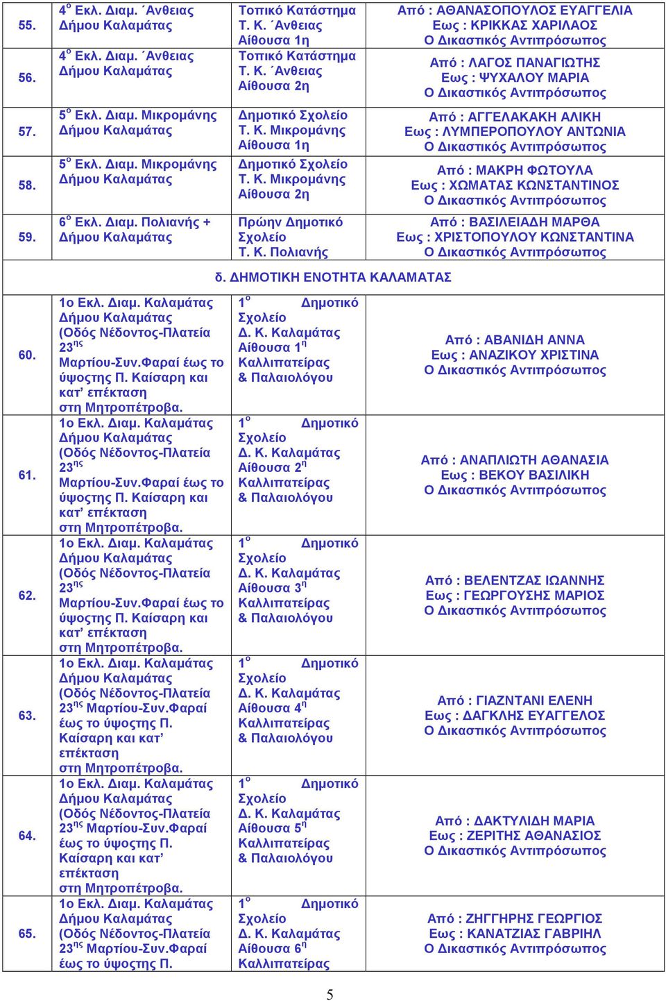 Κ. Πολιανής Από : ΒΑΣΙΛΕΙΑ Η ΜΑΡΘΑ Εως : ΧΡΙΣΤΟΠΟΥΛΟΥ ΚΩΝΣΤΑΝΤΙΝΑ δ. ΗΜΟΤΙΚΗ ΕΝΟΤΗΤΑ ΚΑΛΑΜΑΤΑΣ 60. 61. 62. 63. 64. 65. 23 ης Μαρτίου-Συν.Φαραί έως το ύψοςτης Π.
