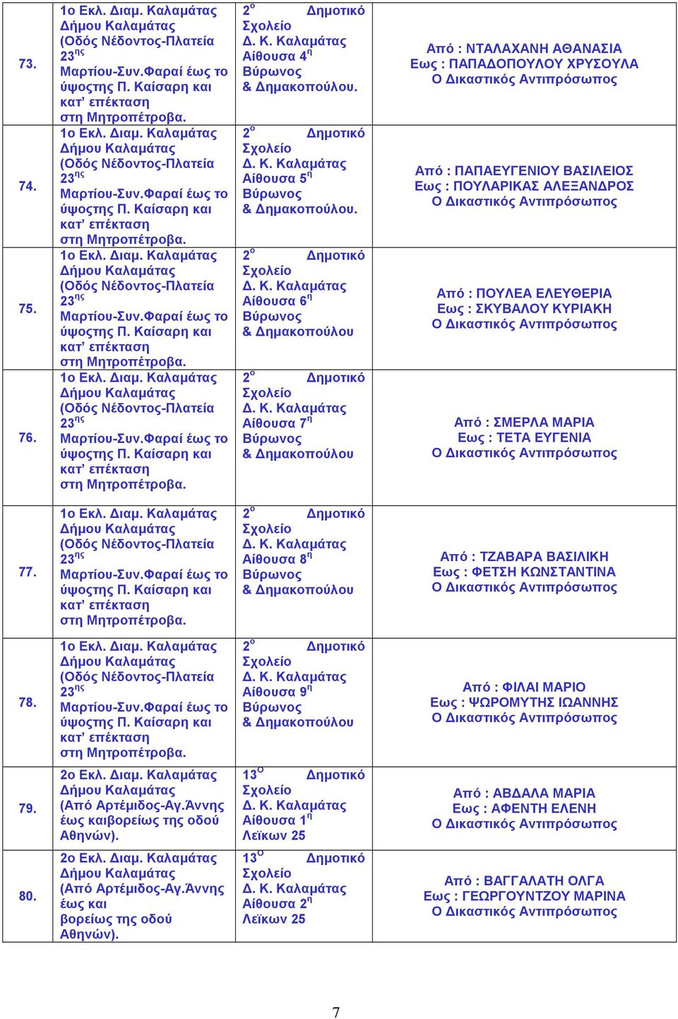 2 ο ηµοτικό Αίθουσα 6 η Βύρωνος & ηµακοπούλου 2 ο ηµοτικό Αίθουσα 7 η Βύρωνος & ηµακοπούλου Από : ΝΤΑΛΑΧΑΝΗ ΑΘΑΝΑΣΙΑ Εως : ΠΑΠΑ ΟΠΟΥΛΟΥ ΧΡΥΣΟΥΛΑ Από : ΠΑΠΑΕΥΓΕΝΙΟΥ ΒΑΣΙΛΕΙΟΣ Εως : ΠΟΥΛΑΡΙΚΑΣ ΑΛΕΞΑΝ