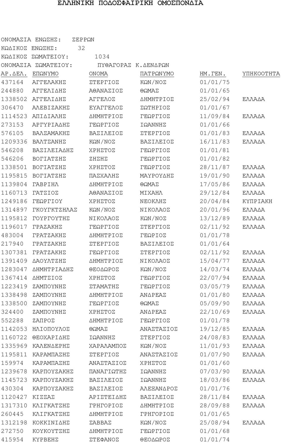 1367414 1223419 1338498 1338500 4400 552288 1142053 1160722 1335969 1195811 159974 1239678 1145723 430304 1120427 1317310 260445 1312198 272750 415954 ΑΓΓΕΛΑΚΗΣ ΑΓΓΕΛΙ ΗΣ ΑΓΓΕΛΙ ΗΣ ΑΛΕΒΙΖΑΚΗΣ ΑΠΙ