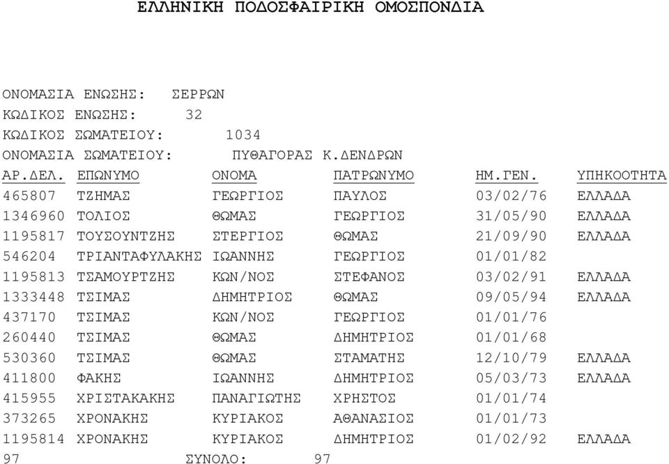 415955 3765 1195814 ΤΖΗΜΑΣ ΤΟΛΙΟΣ ΤΟΥΣΟΥΝΤΖΗΣ ΤΡΙΑΝΤΑΦΥΛΑΚΗΣ ΤΣΑΜΟΥΡΤΖΗΣ ΤΣΙΜΑΣ ΤΣΙΜΑΣ ΤΣΙΜΑΣ